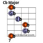 Cb Major Guitar Chord