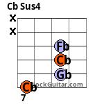 Cb Sus4 Guitar Chord