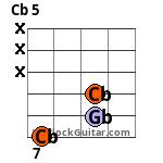 Cb 5 Guitar Chord