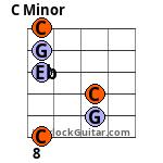 C Minor Guitar Chord