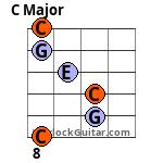 C Major Guitar Chord