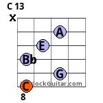 C 13 Guitar Chord