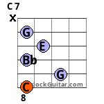 C 7 Guitar Chord