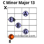 C Minor Major 13 Guitar Chord