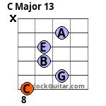 C Major 13 Guitar Chord