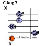 C Aug 7 Guitar Chord