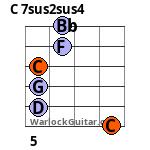 C 7sus2sus4 Guitar Chord
