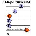 C Major 7sus2sus4 Guitar Chord