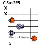 C Sus2#5 Guitar Chord
