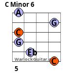 C Minor 6 Guitar Chord