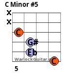 C Minor Sharp5 Guitar Chord