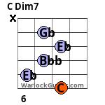 C Dim7 Guitar Chord
