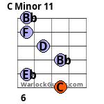 C Minor 11 Guitar Chord