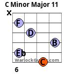 C Minor Major 11 Guitar Chord