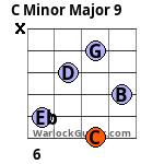 C Minor Major 9 Guitar Chord