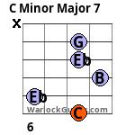 C Minor Major 7 Guitar Chord