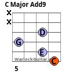 C Major Add9 Guitar Chord