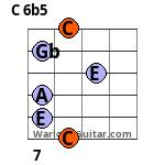 C 6b5 Guitar Chord