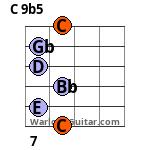 C 9b5 Guitar Chord