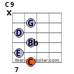 C 9 Guitar Chord