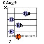 C Aug 9 Guitar Chord