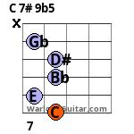 C 7# 9b5 Guitar Chord