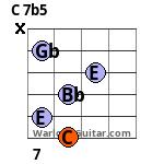 C 7b5 Guitar Chord