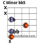 C Minor Flat Flat5 Guitar Chord