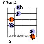 C 7sus4 Guitar Chord