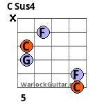 C Sus4 Guitar Chord