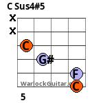 C Sus4#5 Guitar Chord