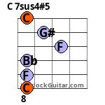 C 7sus4#5 Guitar Chord