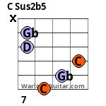 C Sus2b5 Guitar Chord