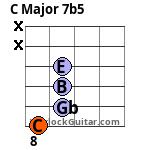 C Major 7b5 Guitar Chord