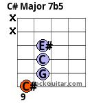 C# Major 7b5 Guitar Chord
