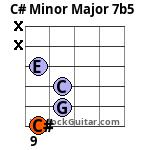 C# Minor Major 7b5 Guitar Chord