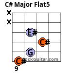 C# Major Flat5 Guitar Chord