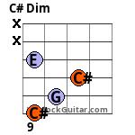 C# Dim Guitar Chord