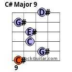 C# Major 9 Guitar Chord