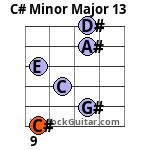 C# Minor Major 13 Guitar Chord