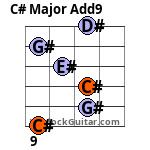 C# Major Add9 Guitar Chord