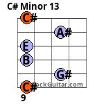 C# Minor 13 Guitar Chord