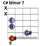 C# Minor 7 Guitar Chord