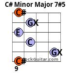C# Minor Major 7#5 Guitar Chord