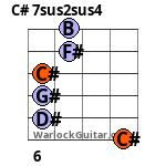 C# 7sus2sus4 Guitar Chord