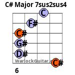 C# Major 7sus2sus4 Guitar Chord