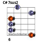 C# 7sus2 Guitar Chord