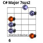 C# Major 7sus2 Guitar Chord