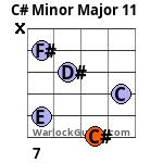 C# Minor Major 11 Guitar Chord