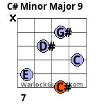 C# Minor Major 9 Guitar Chord